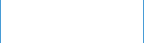 Das Land Wursten