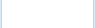 Das Land Wursten